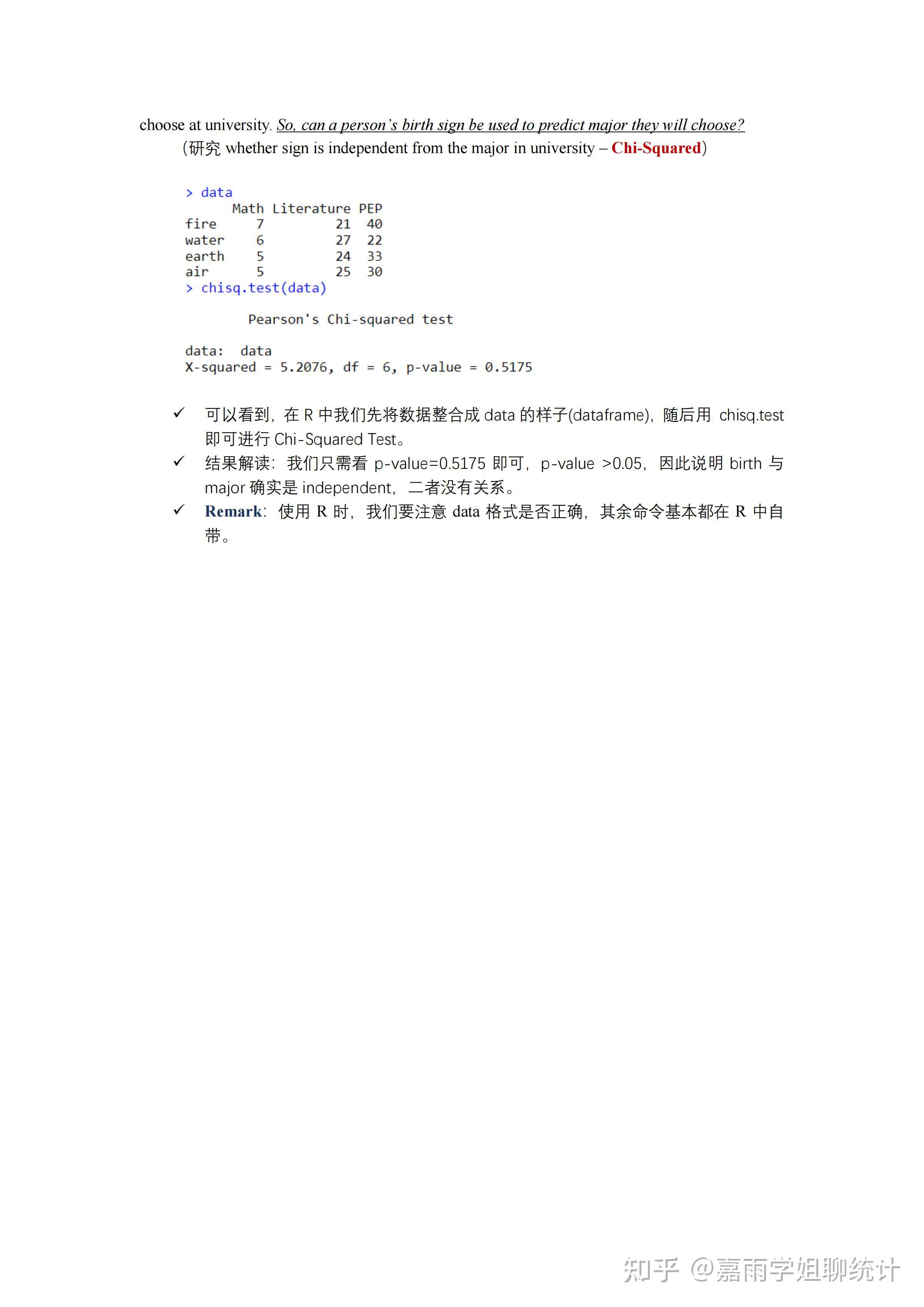  pearson chi squared test for independence 