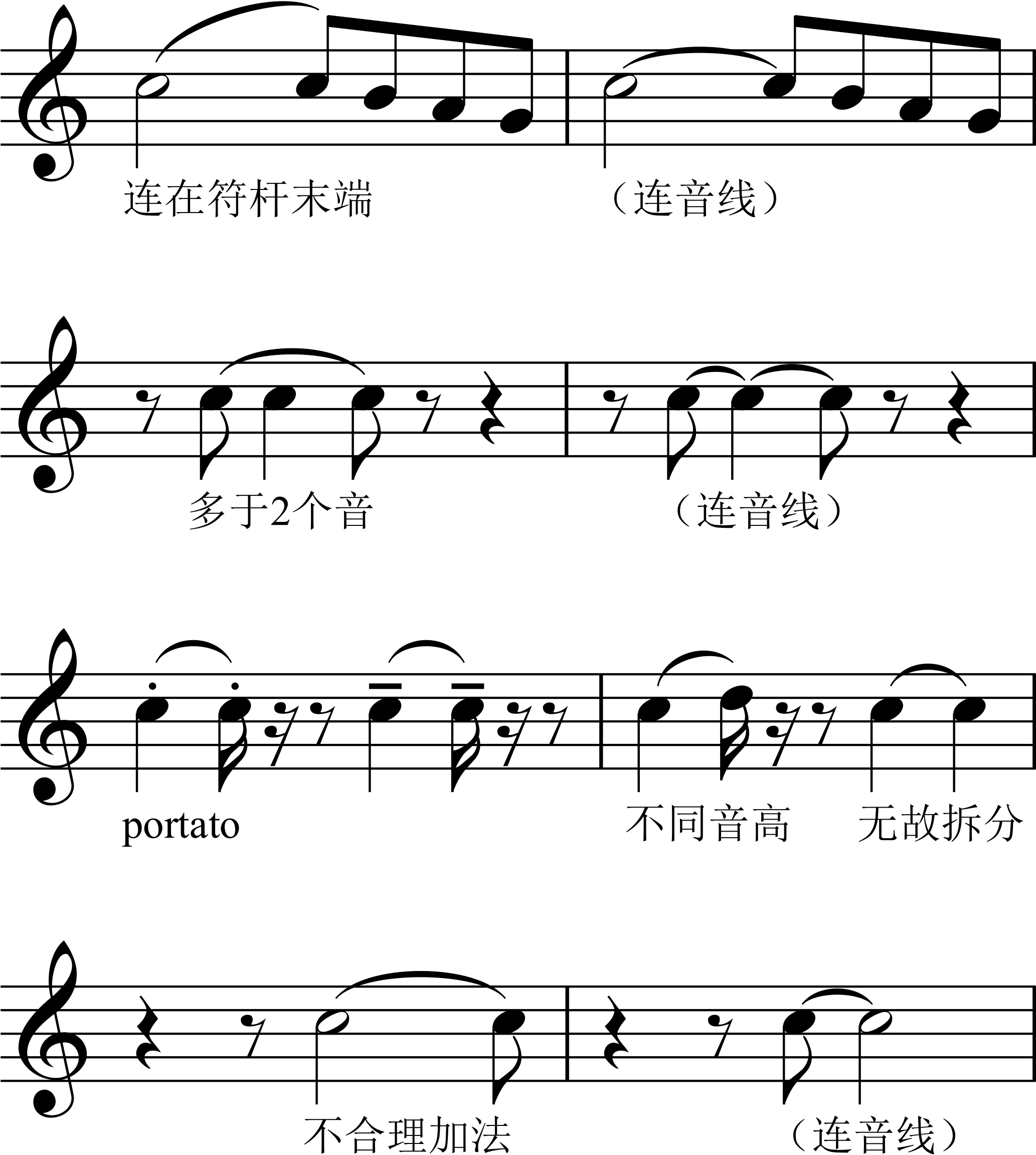 连音线(延音线)与连句线(连奏线)如何判断? - 知乎