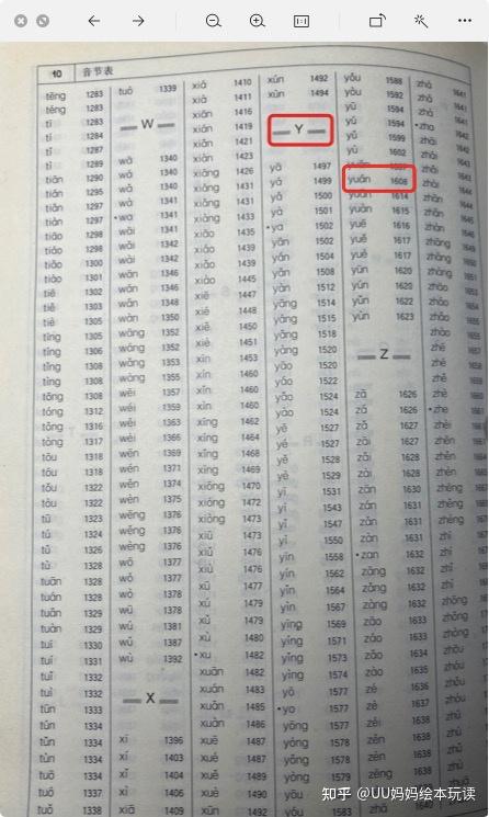 如何教小学生查字典?-怎样教小孩查字典视频