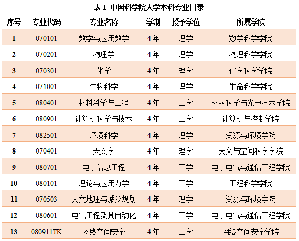 中國科學院大學2019-2020學年本科教學質量報告 - 知乎