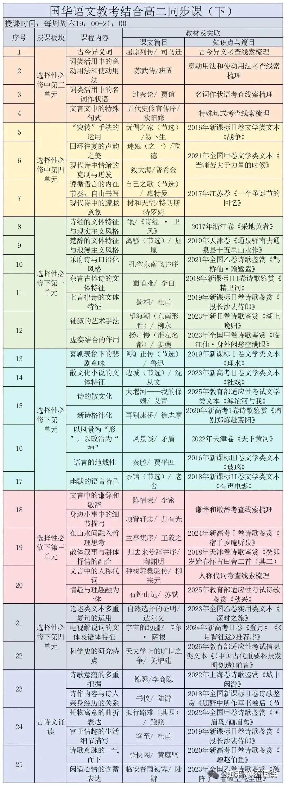 一课一得|用《涉江采芙蓉》讲古诗鉴赏知识点“对写法” - 知乎