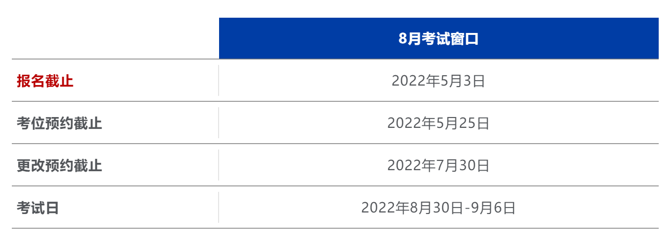 官方指南｜报名cfa®三级考试前必须了解的10个问题（进阶有礼） 知乎 4240