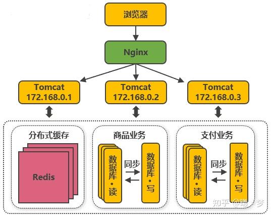 数据库跨服务器查询语句_数据库跨库数据查询 数据库跨服务器查询语句_数据库跨库数据查询「跨服务器数据库连接」 行业资讯