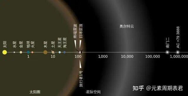 小行星带为什么没有形成一颗行星?而是保持着“混乱”的状态? - 知乎