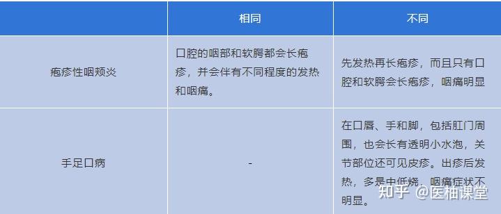 家長需留意皰疹性咽峽炎來襲危害堪比手足口病