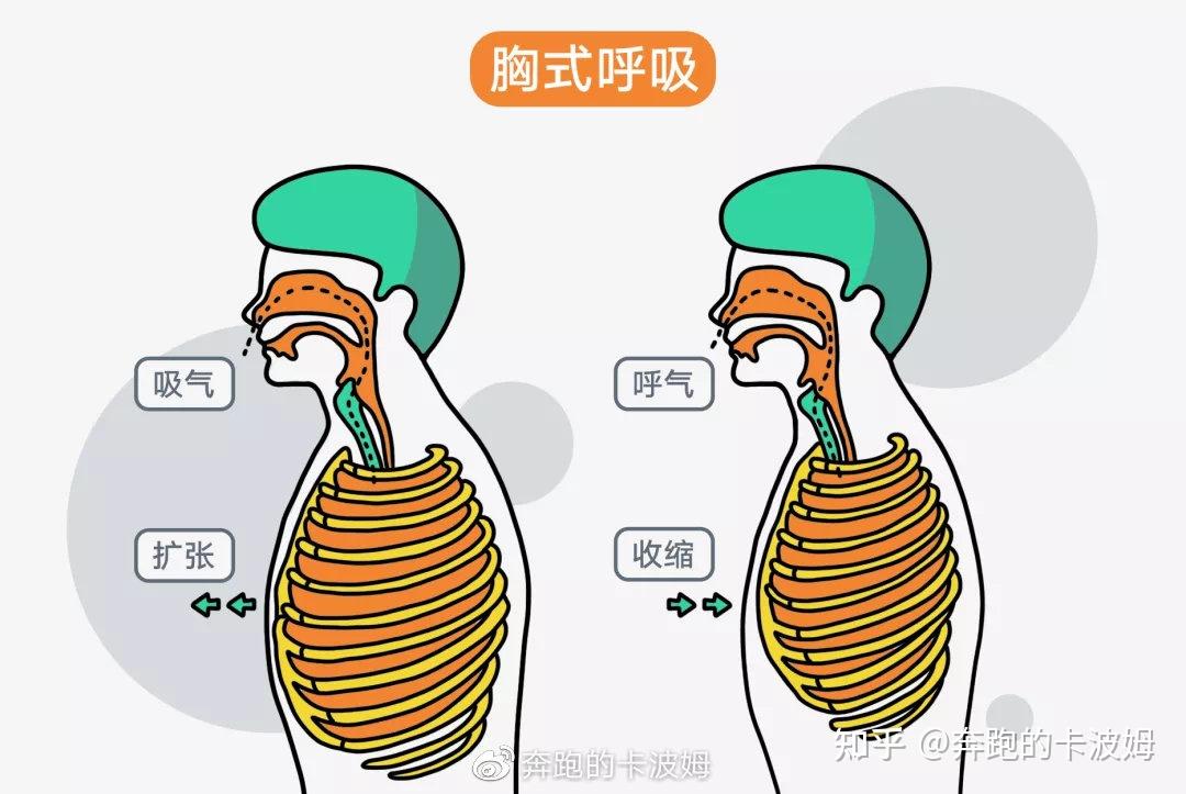 跑步时如何正确呼吸