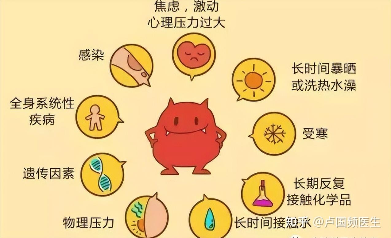 湿疹反复发作不可根治？医生：需了解内外病因，方能控制病情！ - 知乎