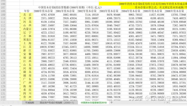 省、市级固定资源资本存量excel版合集（2000-2019） - 知乎