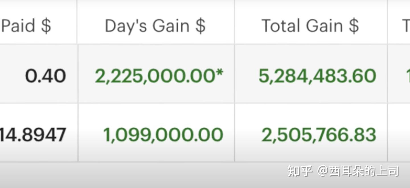 美国散户完胜华尔街，GameStop (GME)事件究竟怎么回事？ - 知乎