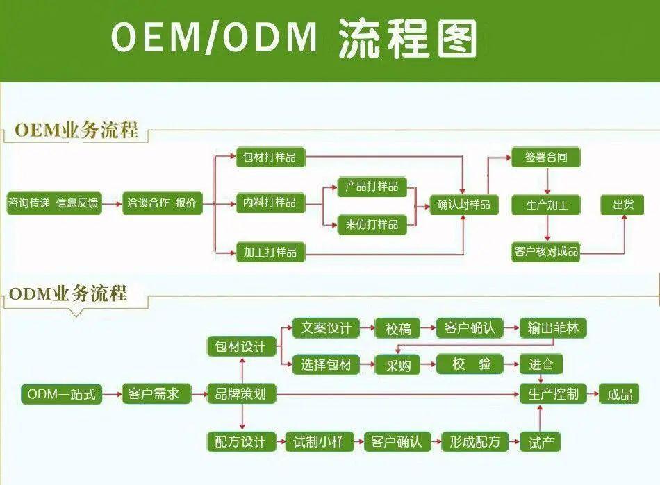 中国代工厂凛冬将至！从OEM转向OBM是否是最终出路？ - 知乎