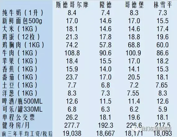 瑞典留学需要多少费用(瑞典留学一年费用是多少钱)