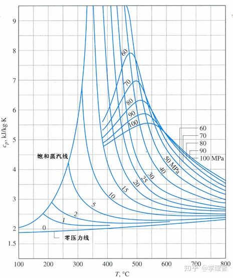 水蒸气焓熵图高清pdf图片