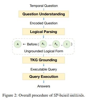 Temporal Knowledge Graph Question Answering: A Survey - 知乎