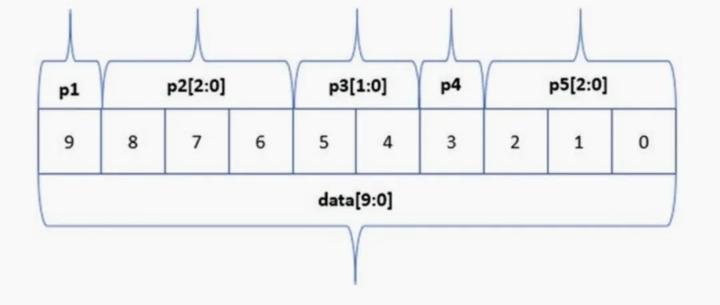 SystemVerilog中的Packed Union - 知乎