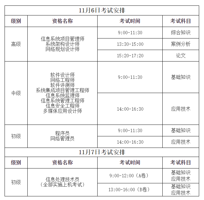 广东省下半年软考报考正式开始这份报考流程一定要看