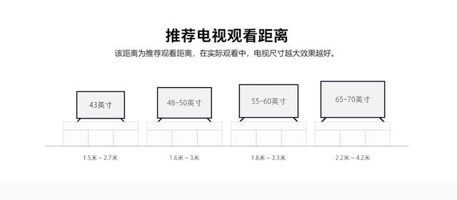 对电视机来说,绝大多数用户对尺寸的敏感程度远大于对画