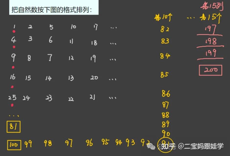 【跟娃学数学】五年级上数学:数表找规律,等差数列、完全平方数列、斐波那契数列、杨辉三角、三角形数列 - 知乎