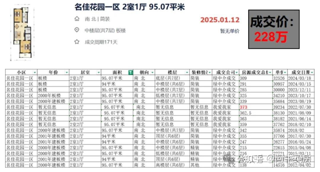 北京楼市:北五环至北六环房价大跌,昌平北七家降幅近 50%! - 知乎
