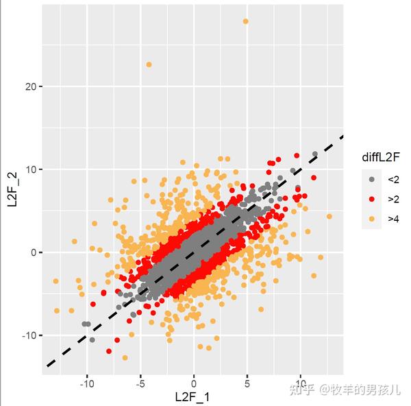 跟着nature Plants学作图：r语言ggplot2画变种火山图 知乎 8422