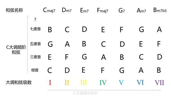 乐理101 9 大调的使用指南 知乎
