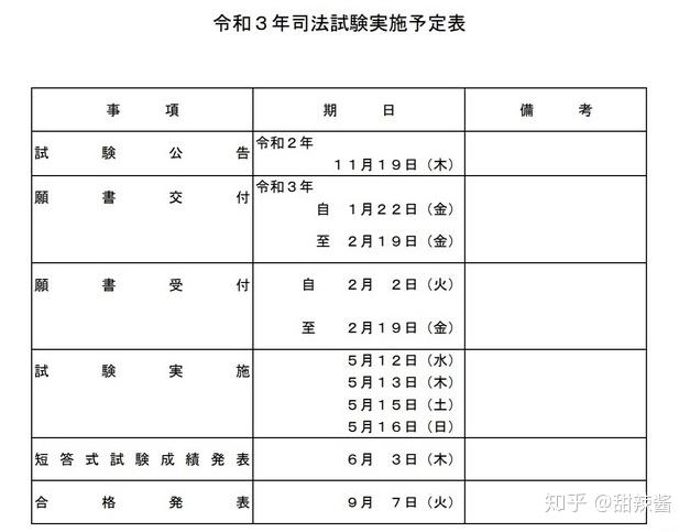 日本法务省发表2021年司法考试预备考试日程