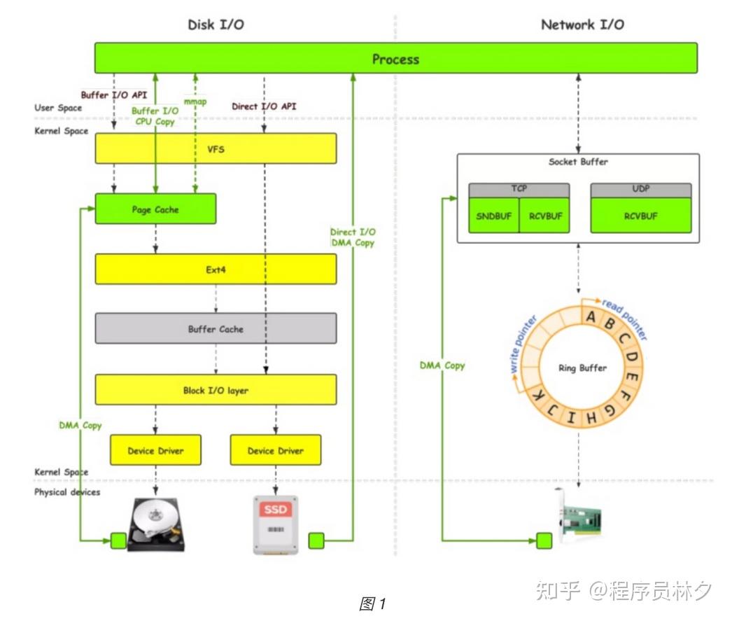 io 信号的原理是怎样的？ - 知乎