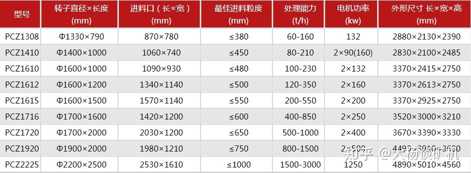 1615重锤式破碎机参数图片