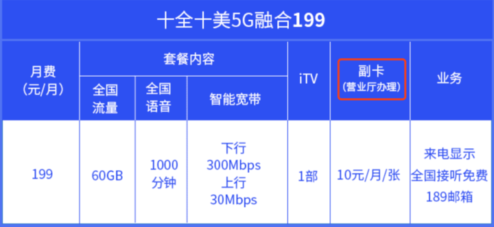 要不要换 5G 套餐?这里有份超全的 5G 套餐对比 - 知乎