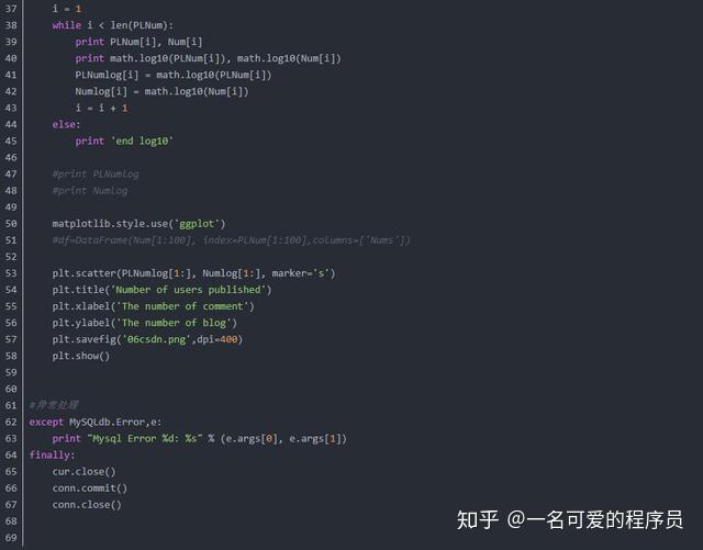 python数据分析——简述幂率定律及绘制Power-law函数 - 知乎