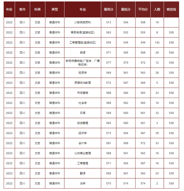 成都理工大学各省录取分数线_2024年成都理工大学录取分数线（2024各省份录取分数线及位次排名）_成都理工大学录取位次