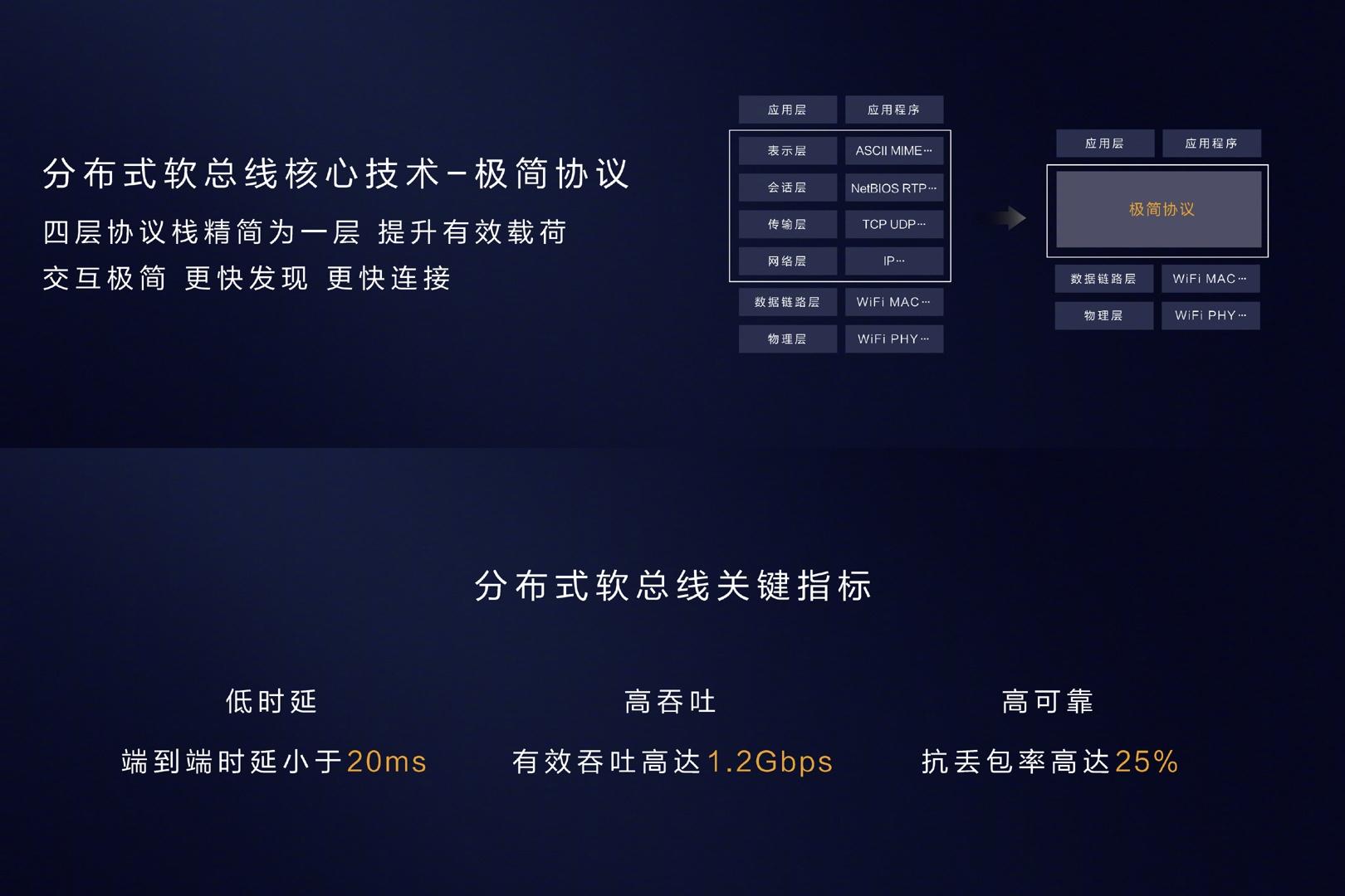 亮点和不足有哪些?