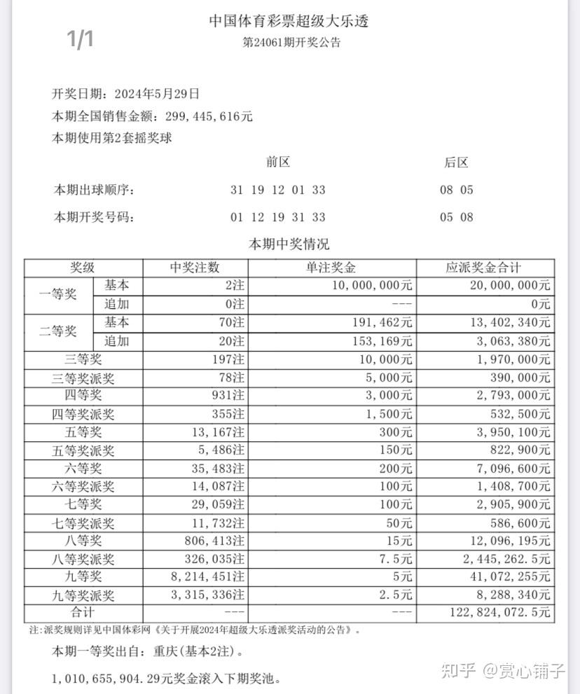 中国体育彩票超级大乐透第24062期开奖结果预测推算