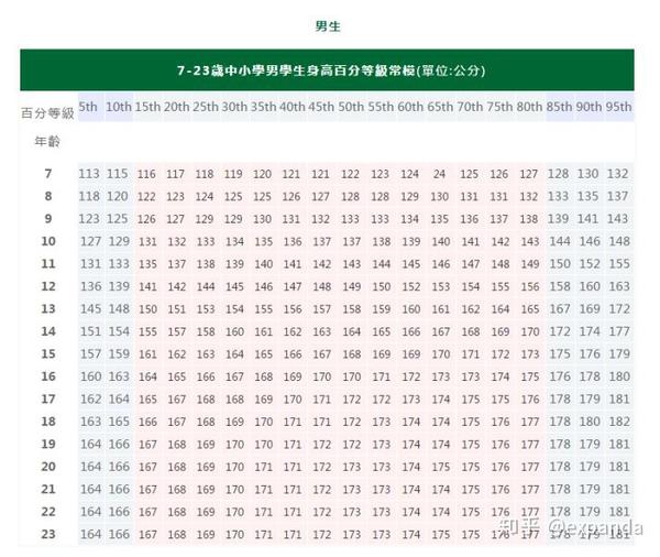 身高只是数字吗 知乎