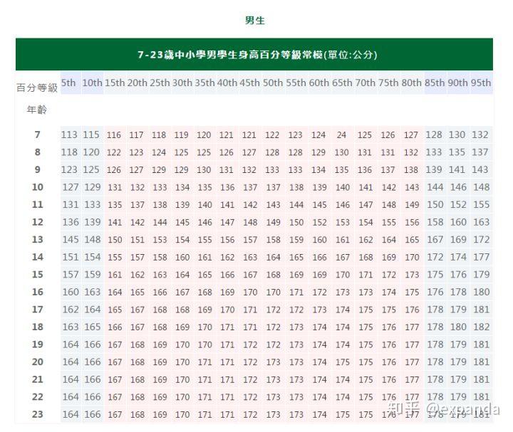 美国人均身高_美国身高尺寸对照表