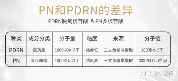 三文鱼PN与三文鱼PDRN区别 - 知乎