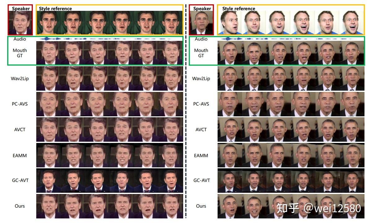 talking-face-generation-styletalk