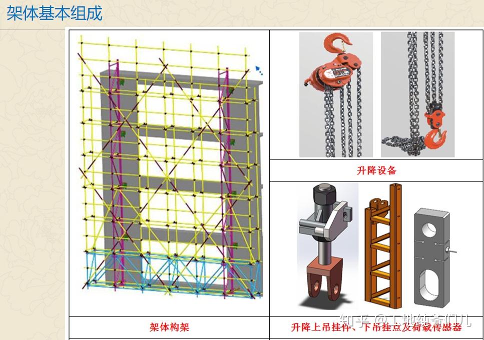 附着式升降脚手架图解图片