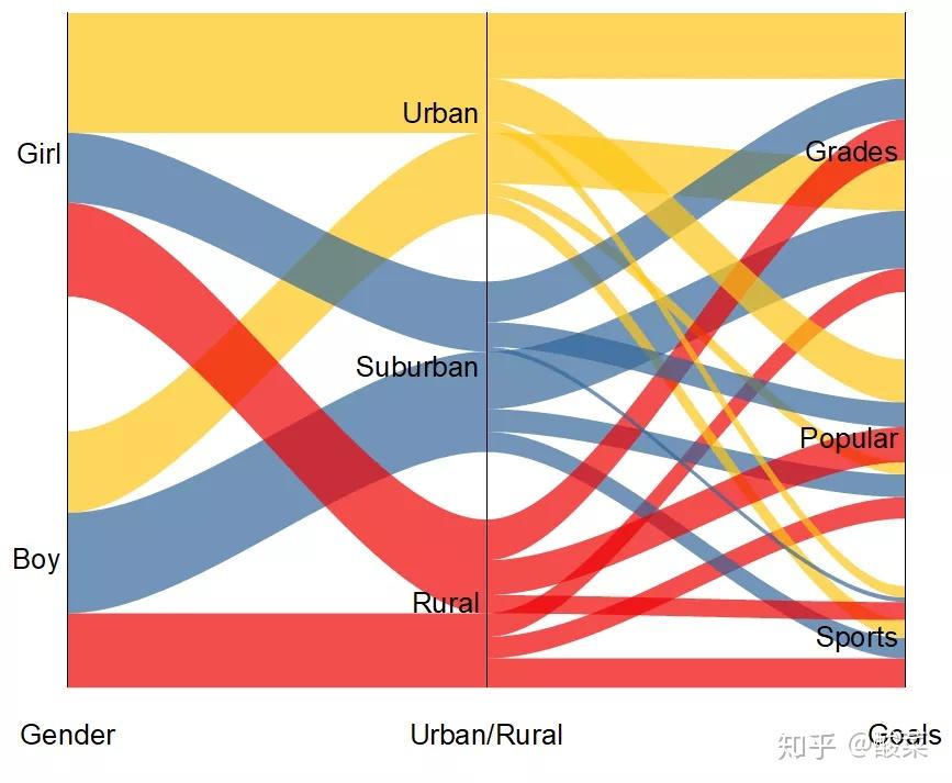 01 origin绘制桑基图