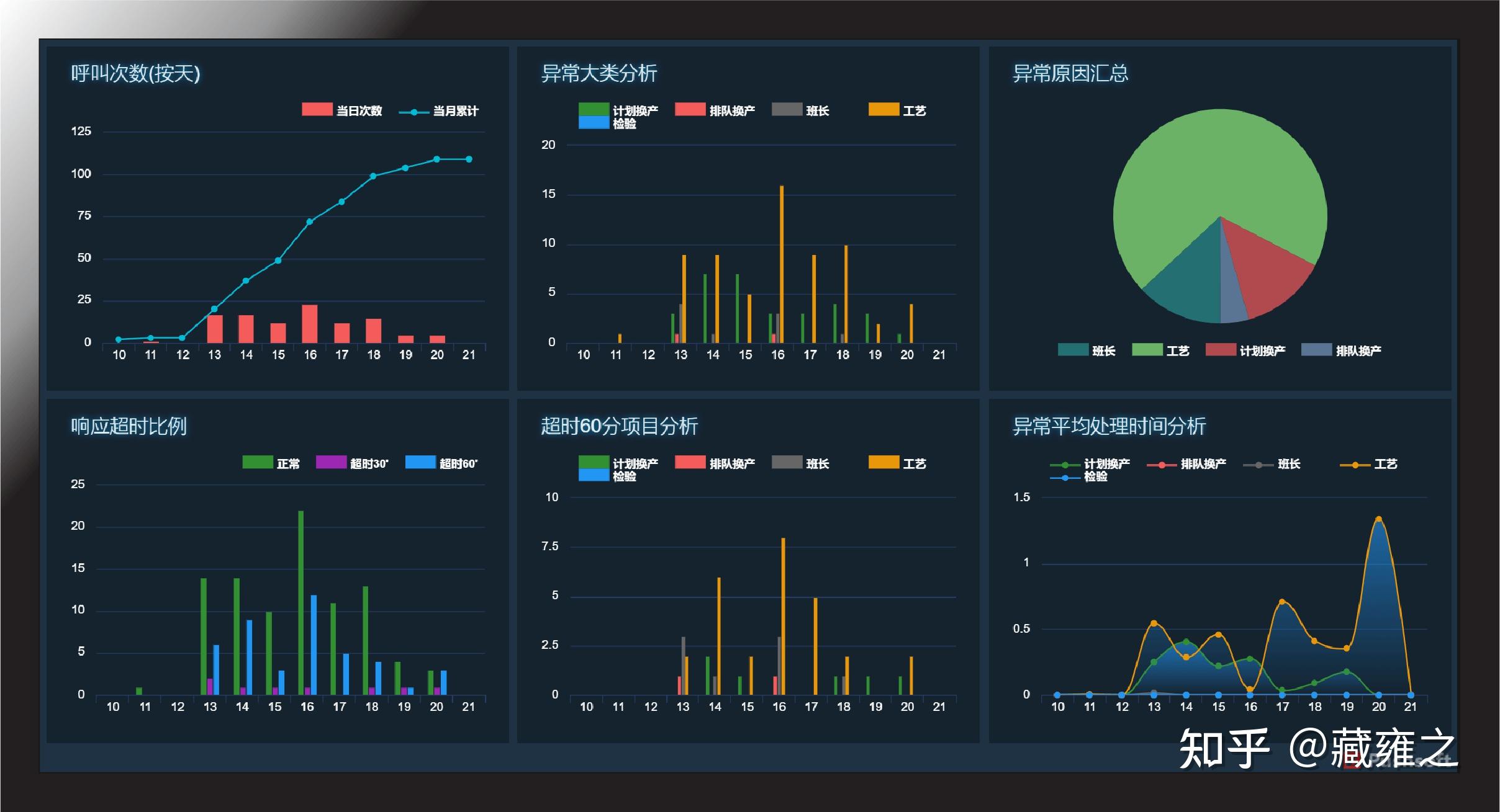 数字化车间-安灯呼叫解决方案 案例 - 知乎