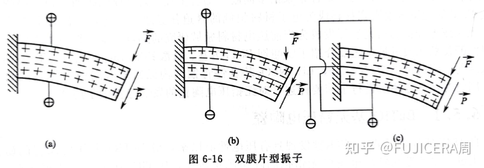 图6