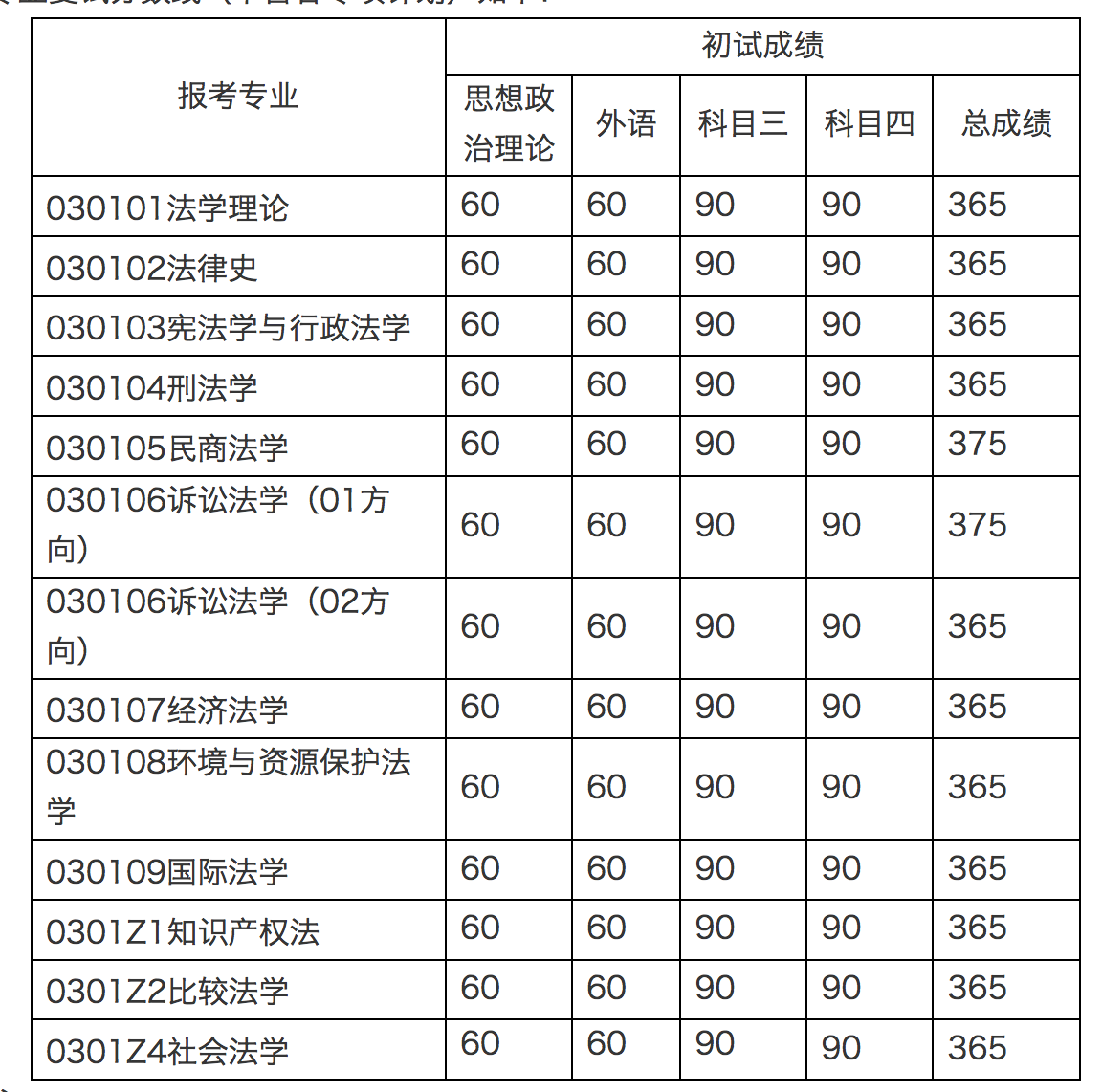 重庆2017高考分数预测线_河南2023高考分数线_2012河南高考分数排名
