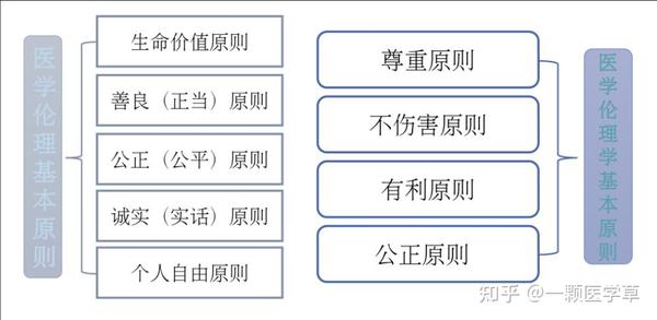 医患沟通学知识点总结 - 知乎