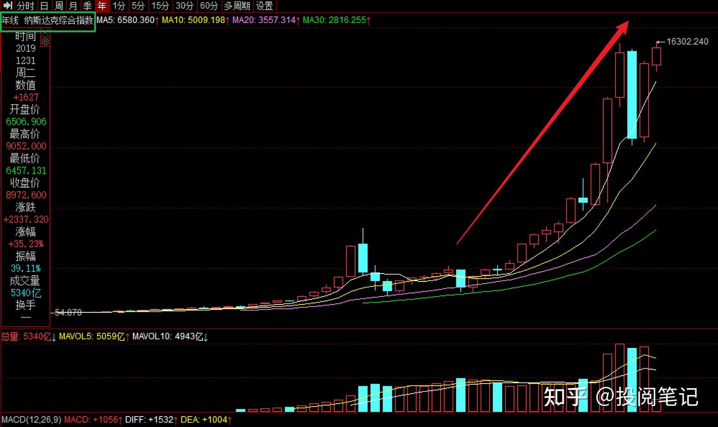 中美日印代表指数对比- 知乎