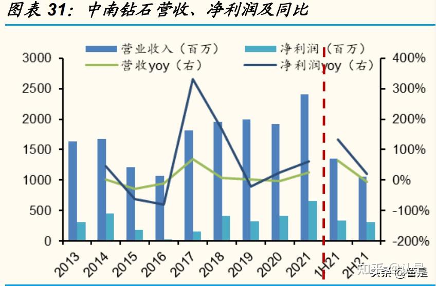 2,超硬材料龙头,有望持续受益工业金刚石 培育钻石高景气