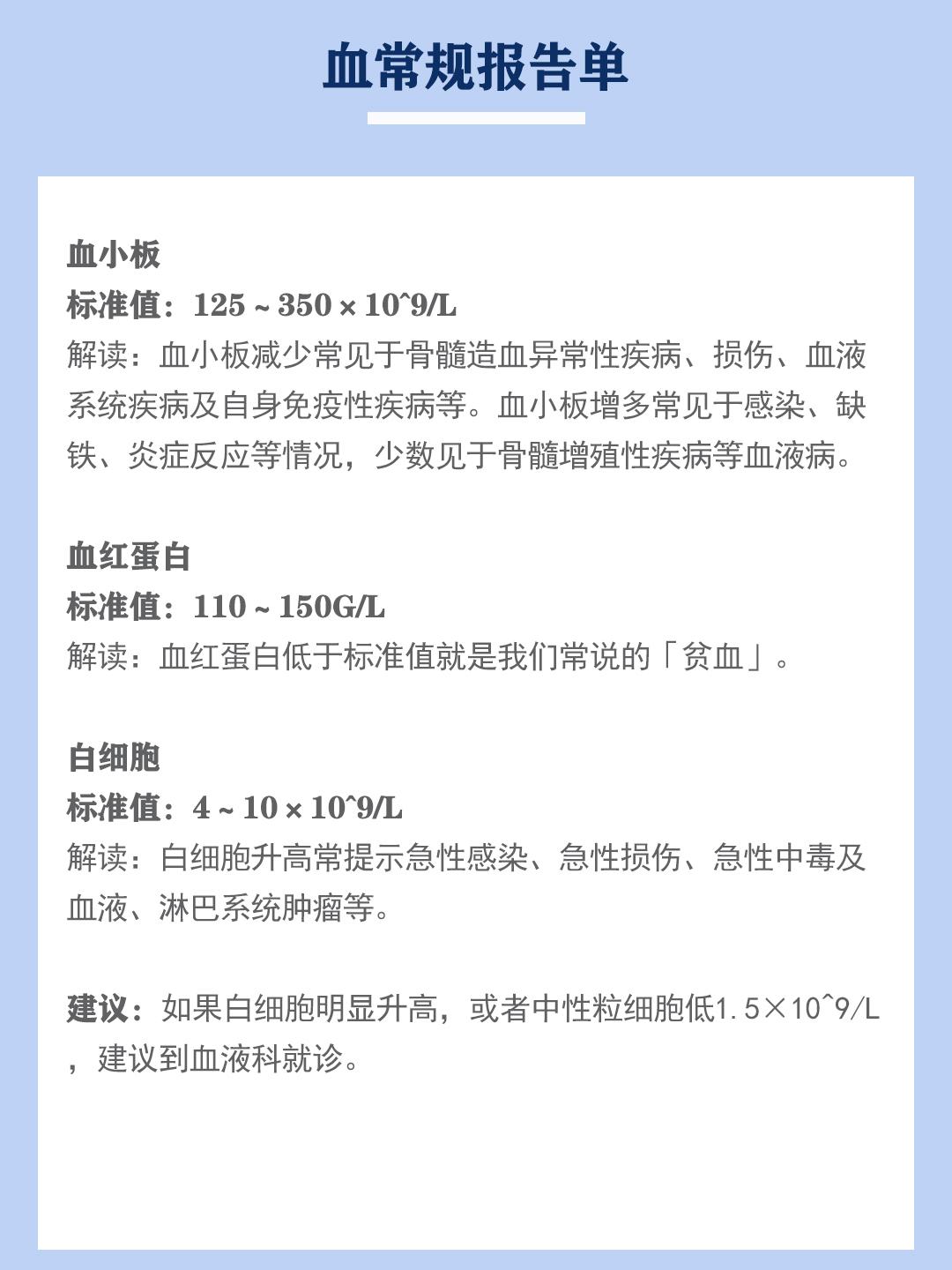 怎么样看懂体检报告单 v2-65a1cfa5428ac213d8a3a808c1c46125_1440w.jpg?source=172ae18b