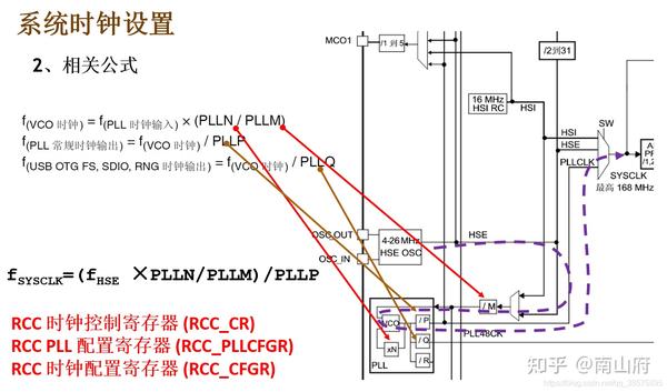 4--STM32RCC时钟树 - 知乎