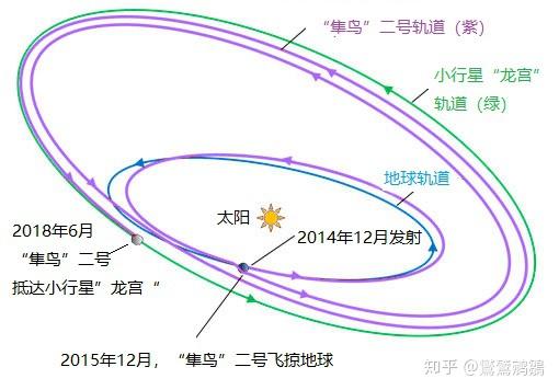 不死鸟的传奇——“隼鸟”家族的小行星之旅