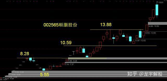 短线股票推荐官网_今日牛股精选+明日潜力股预测_短线炒股必看A股小红书正宗龙头（2025822）