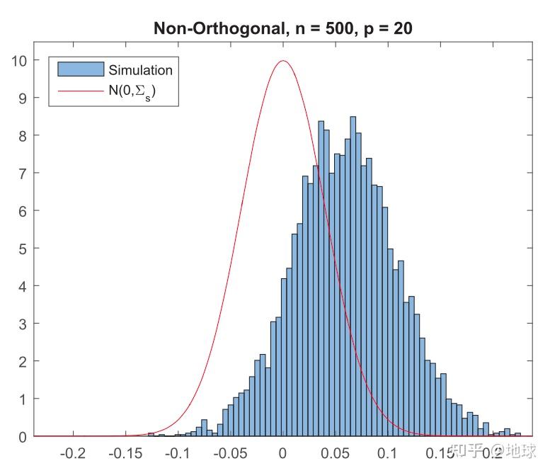 Double machine learning 