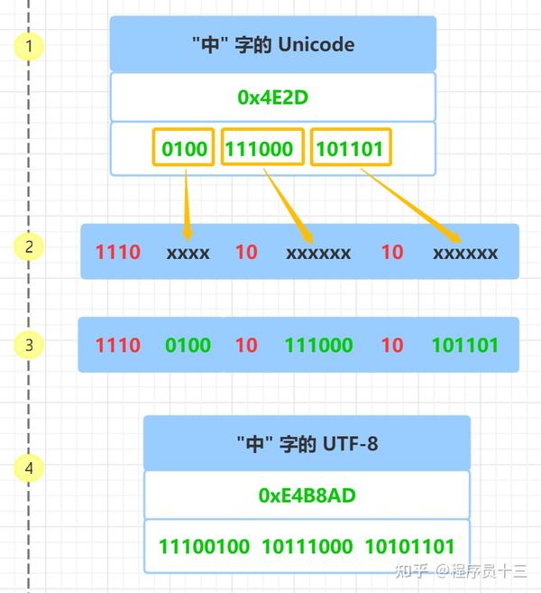 unicode-utf-8-utf-16